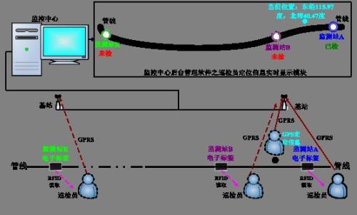 林西县巡更系统八号