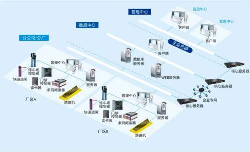 林西县食堂收费管理系统七号