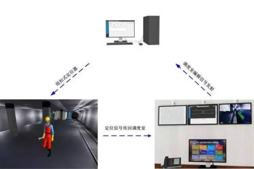 林西县人员定位系统三号