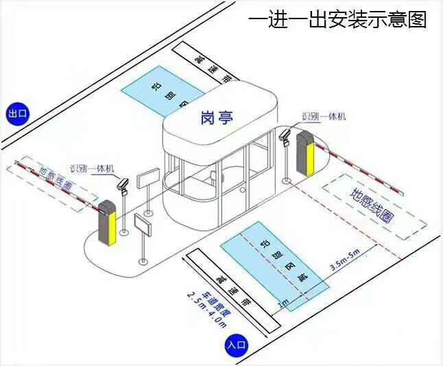 林西县标准manbext登陆
系统安装图