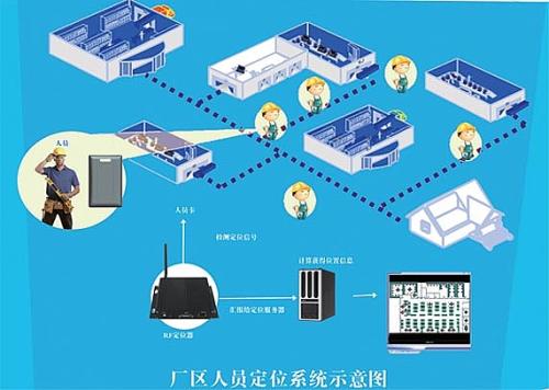 林西县人员定位系统四号