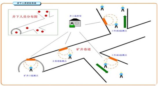 林西县人员定位系统七号