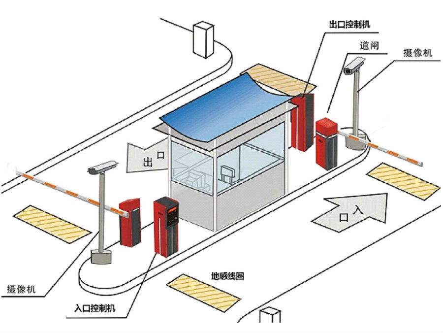 林西县标准双通道刷卡停车系统安装示意